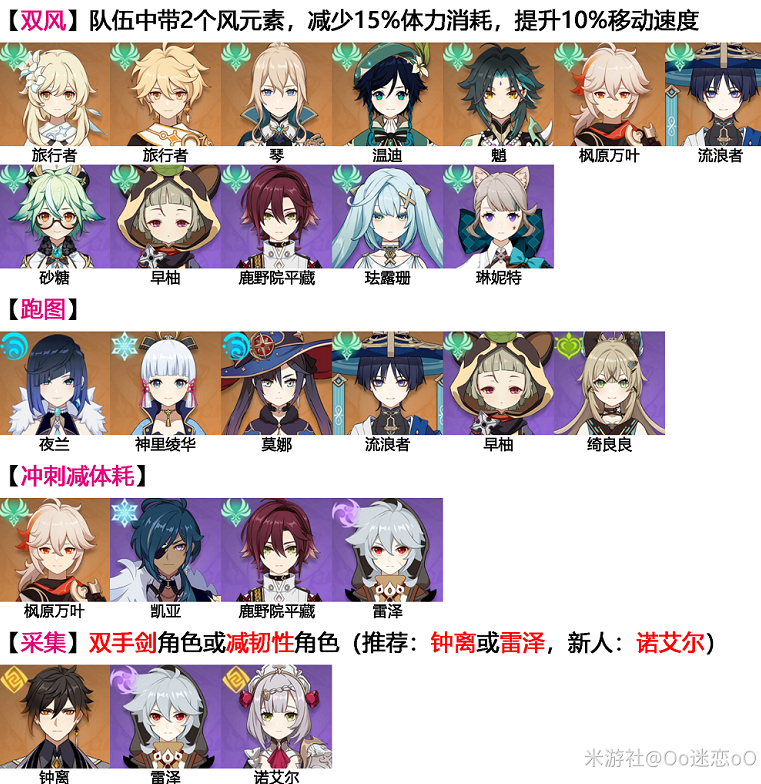原神萃凝晶位置在哪里-原神萃凝晶采集路线点汇总